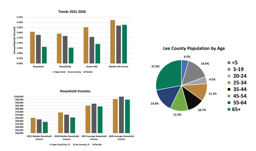 More Photos Of 17201 McDowell Dr, North Fort Myers Land For Sale