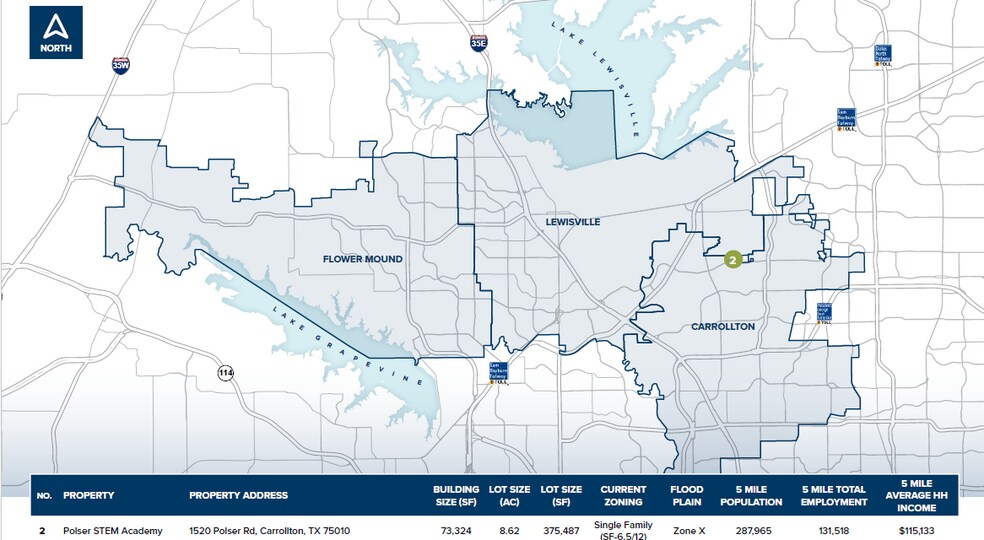 More Photos Of 1520 Polser Rd, Carrollton Specialty For Lease