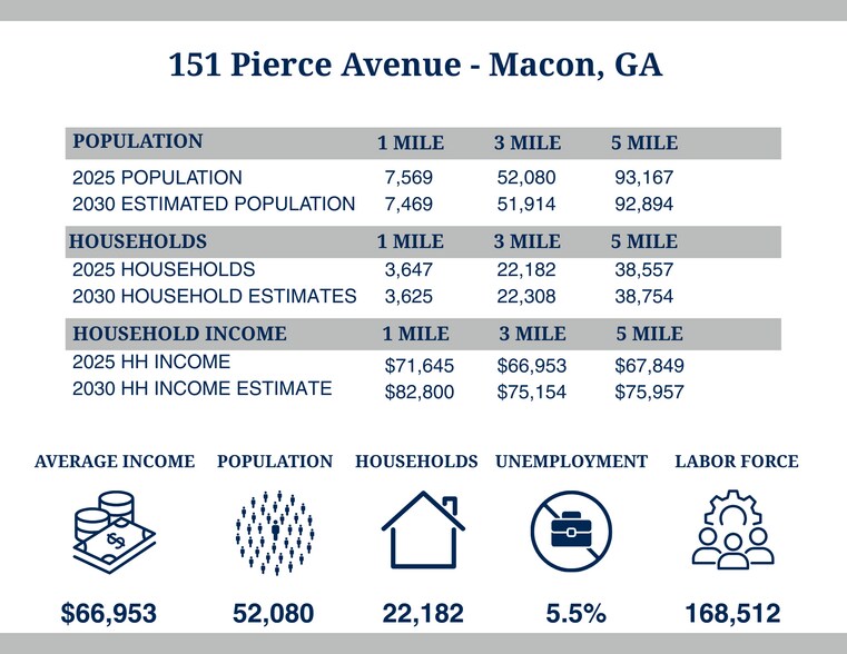 More Photos Of 151 Pierce Ave, Macon-Bibb Healthcare For Sale