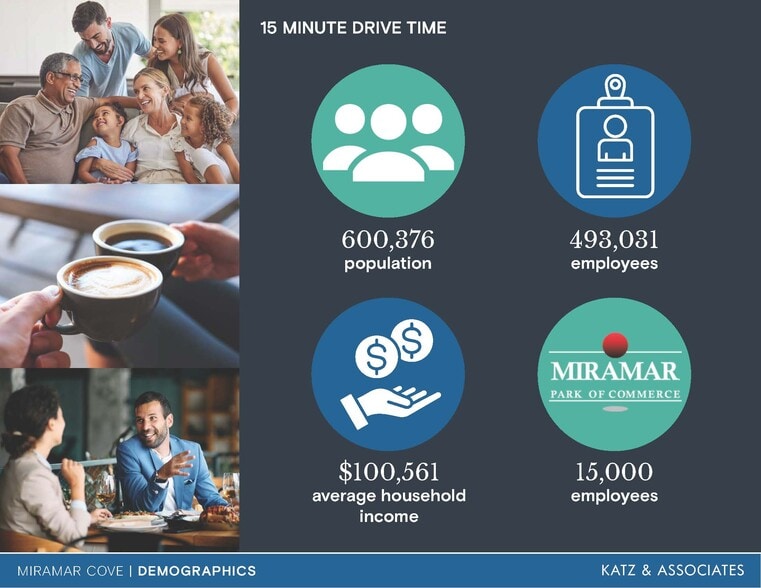 More Photos Of Miramar, Miramar Unknown For Lease