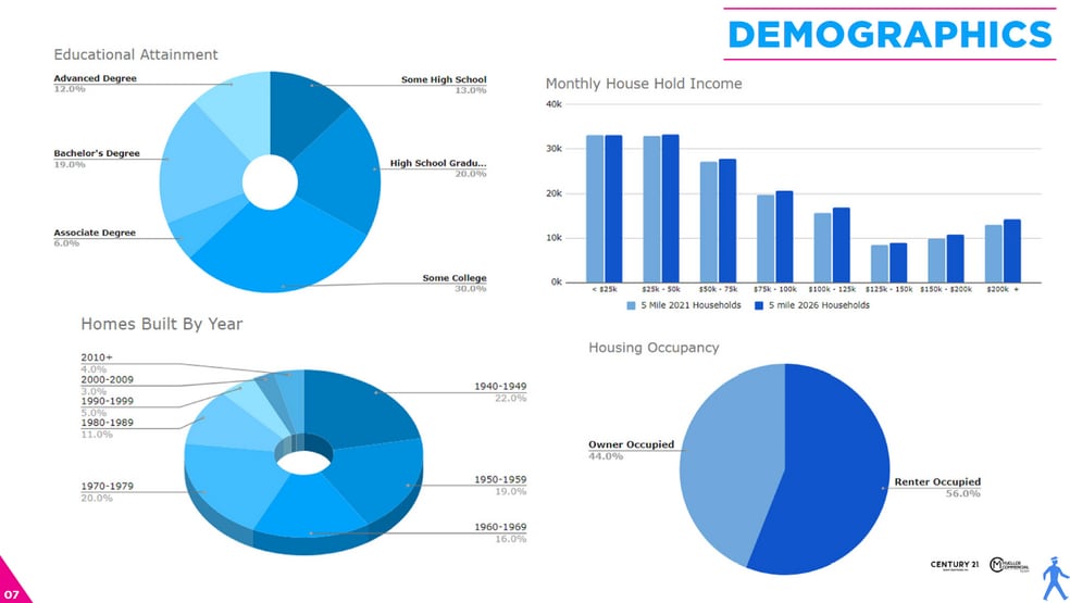 More Photos Of 701 Howe Ave, Sacramento Office For Sale