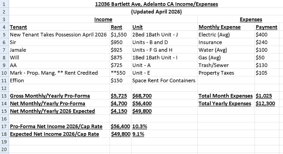 More Photos Of 12036 Bartlett Ave, Adelanto Office Residential For Sale