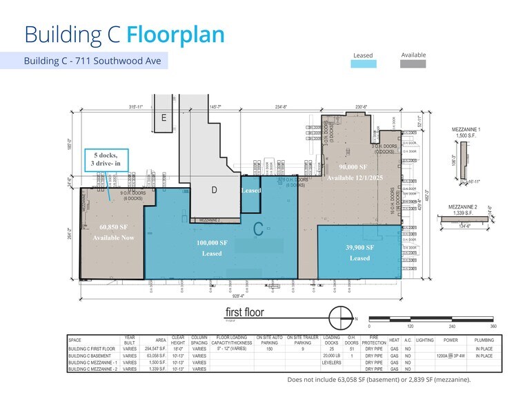 More Photos Of 711 Southwood Ave, Columbus Warehouse For Lease