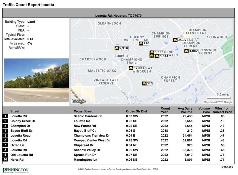 More Photos Of 0 Louetta Rd, Spring Land For Sale