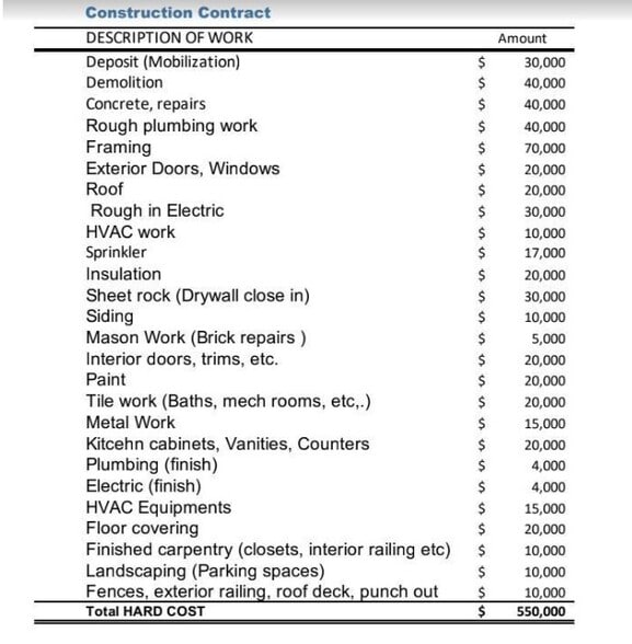 More Photos Of 2928 Nelson Pl Se, Washington Apartments For Sale