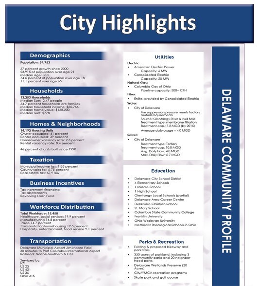 More Photos Of 0 US 23, Delaware Land For Sale