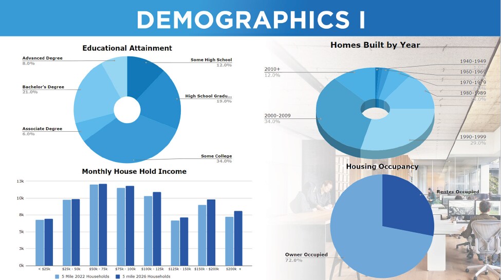 More Photos Of 3017 Kilgore Rd, Rancho Cordova Flex For Lease