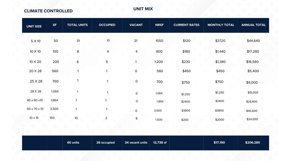 More Photos Of 36 Sam Pearl Blvd, Brownsville Self Storage For Sale