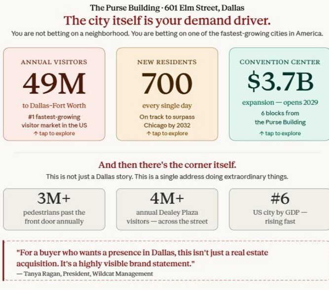 More Photos Of 601 Elm St, Dallas Office For Sale