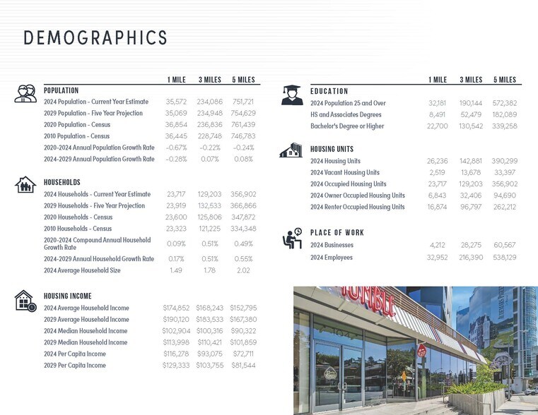 More Photos Of 8500 W Sunset Blvd, Los Angeles Storefront Retail Office For Lease