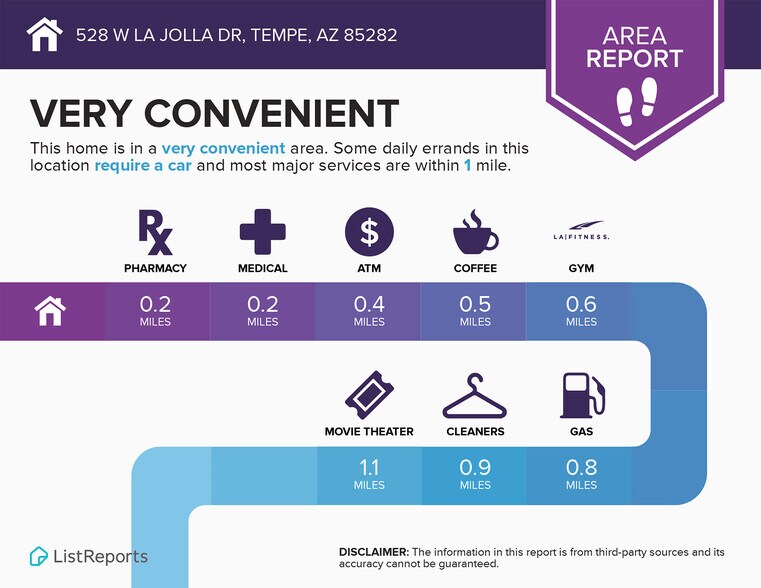 More Photos Of 528 W La Jolla Dr, Tempe Apartments For Sale