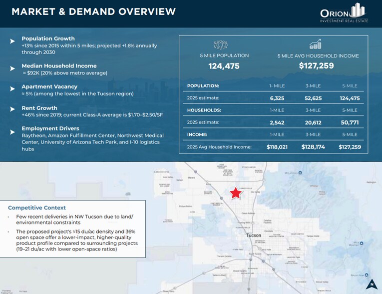 More Photos Of NEC Thornydale Rd & Sumter Dr, Tucson Land For Sale