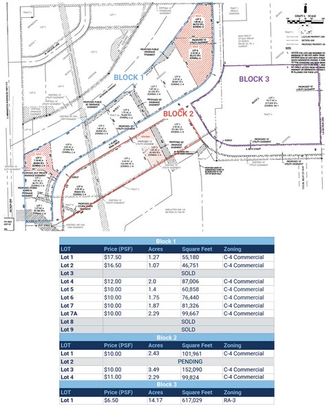 More Photos Of W 85th Street, Sioux Falls Land For Sale