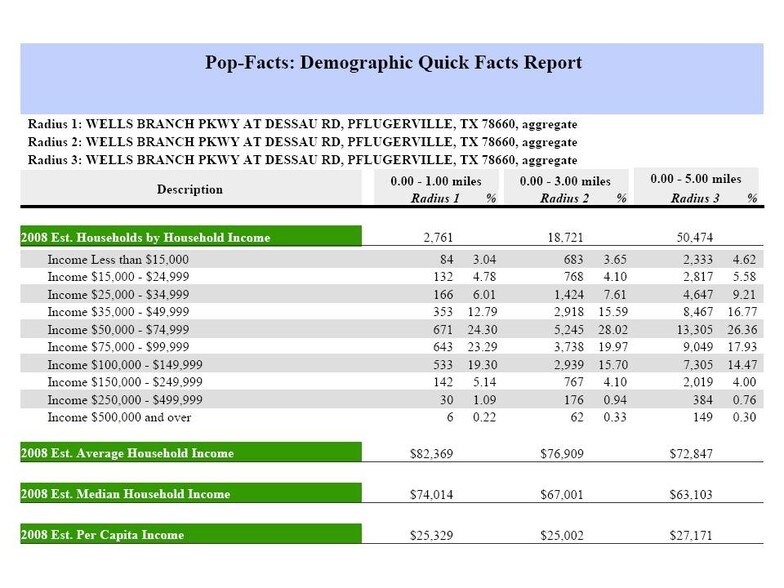 More Photos Of 000 TBD Dessau Rd/Olympic Dr Rd, Pflugerville Land For Sale