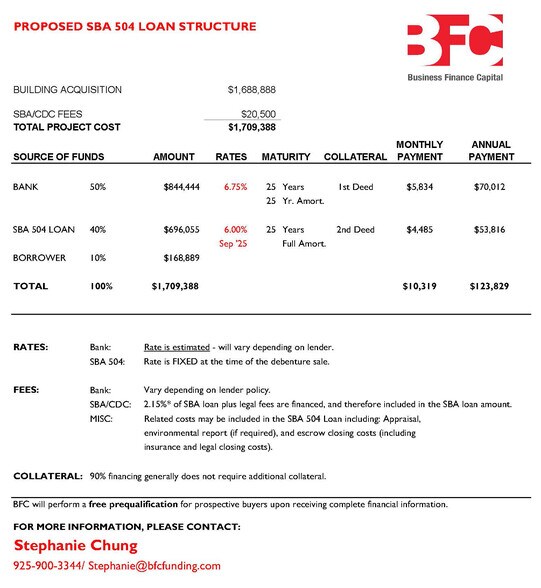 More Photos Of 1895 Mowry Ave, Fremont Medical For Sale