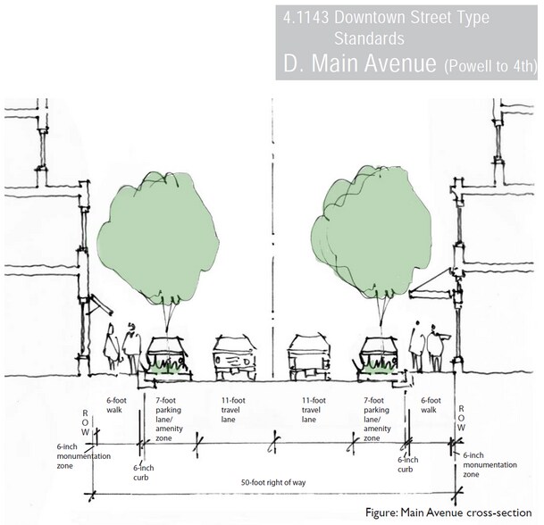 More Photos Of 129-137 N Main Ave, Gresham Restaurant For Sale