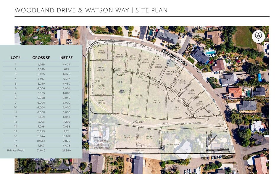 More Photos Of Woodland Dr & Watson Rd, Vista Land For Sale