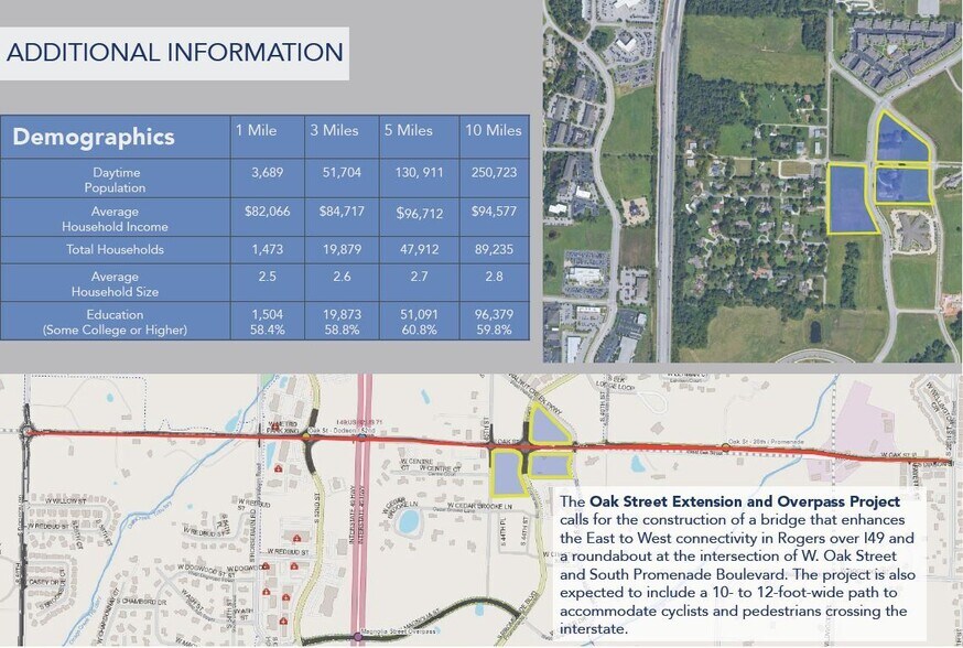 More Photos Of S Promenade Blvd & W Oak St, Rogers Medical For Lease
