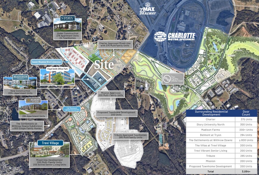 More Photos Of Sweet Meadow Blvd., Charlotte Land For Sale