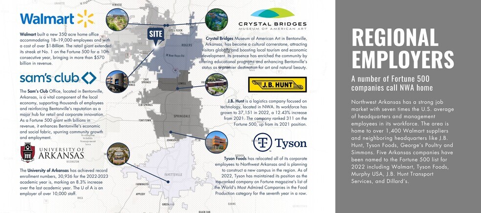 More Photos Of S Dodson Rd, Rogers Land For Sale