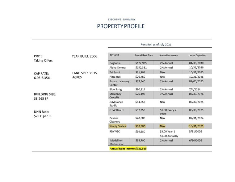 More Photos Of Stacy Rd @ Custer Rd., McKinney Unknown For Lease