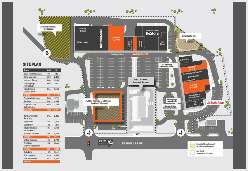 More Photos Of 2199 E Henrietta Rd, Rochester Unknown For Lease