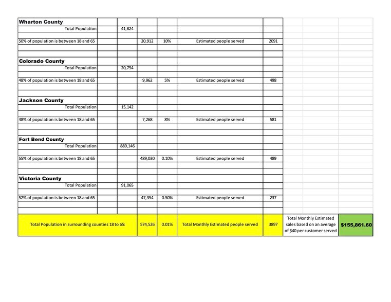 More Photos Of 701 FM 1160, Louise Light Distribution For Sale