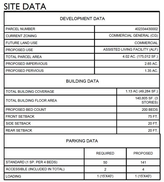 More Photos Of 5274 Duncan Rd, Punta Gorda Land For Sale