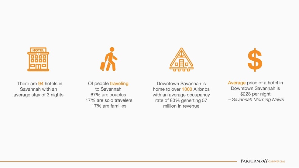 More Photos Of 7-9 E Bay St, Savannah Bar For Sale