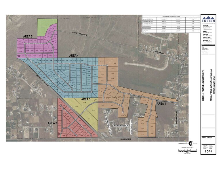 More Photos Of East of Droubay Lane, Erda Land For Sale