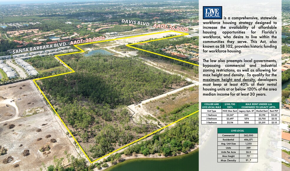 More Photos Of 4886 Santa Barbara Blvd., Naples Land For Sale
