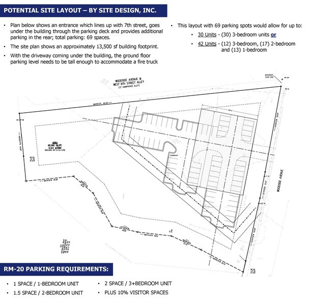 More Photos Of 825 Woodside Ave, Greenville Land For Sale