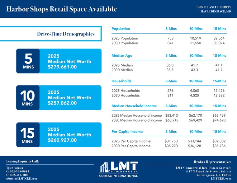 More Photos Of 1005 Pulaski Hwy, Havre De Grace Storefront For Lease