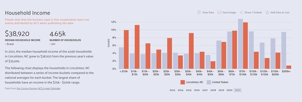 More Photos Of 853 S Laurel St, Lincolnton Medical For Sale