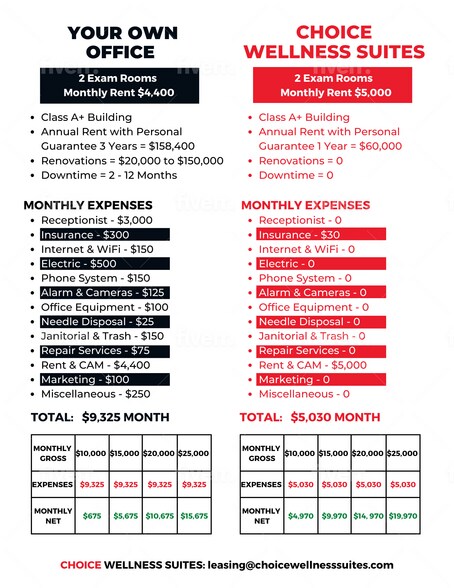 More Photos Of 600 Heritage Dr, Jupiter Medical For Lease