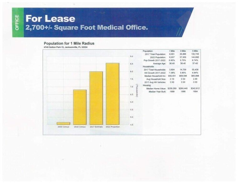 More Photos Of 4745 Sutton Park Ct, Jacksonville Office For Sale