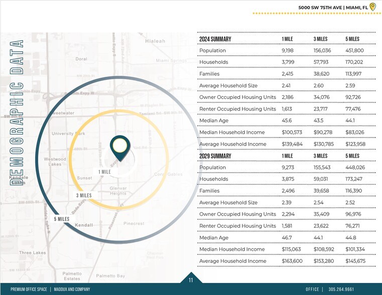 More Photos Of 5000 SW 75th Ave, Miami Office For Lease
