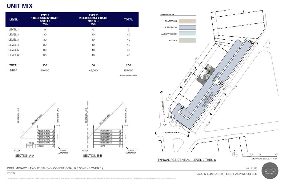 More Photos Of 2500-2536 N Lombardy St, Richmond Land For Sale