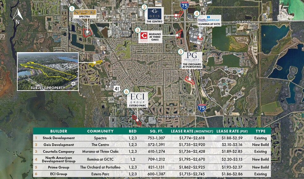 More Photos Of Tamiami Trl @ Mullock Creek, Fort Myers Land For Sale