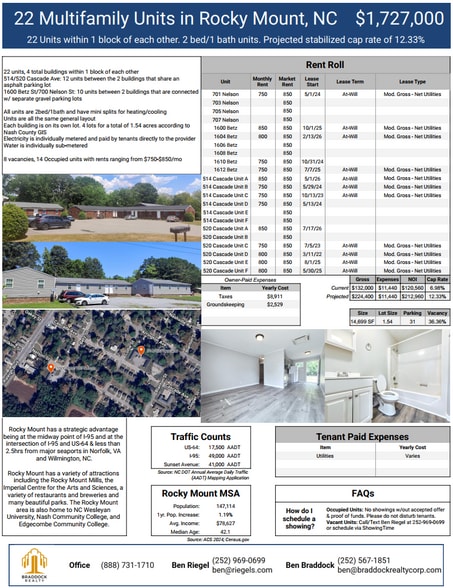 More Photos Of , Rocky Mount Multifamily For Sale