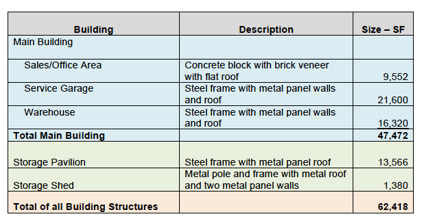 More Photos Of 413 S Eastman Rd, Longview Warehouse For Lease