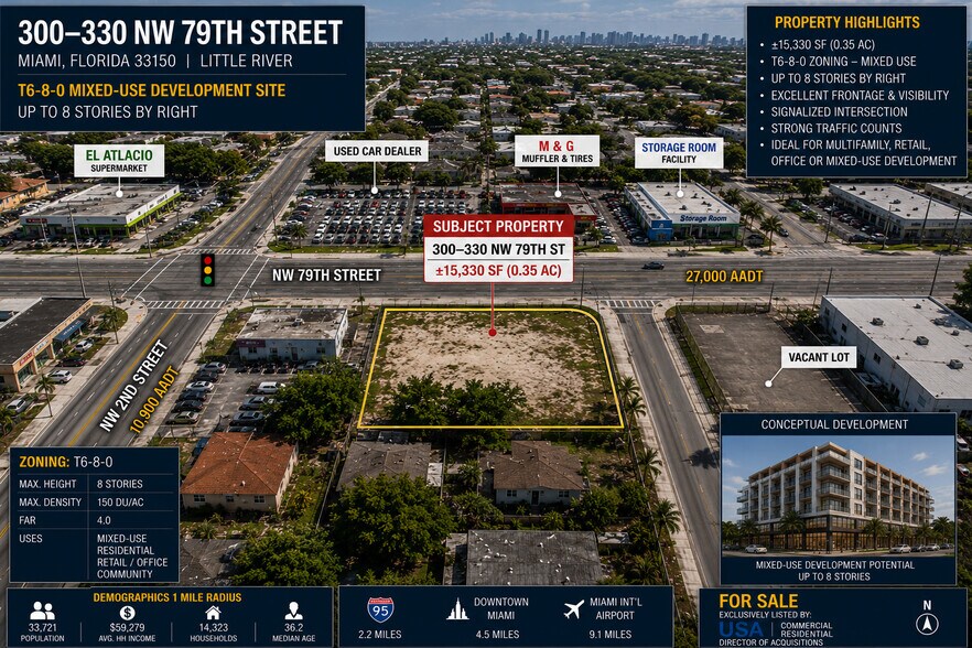 More Photos Of 300 NW 79th St, Miami Land For Sale