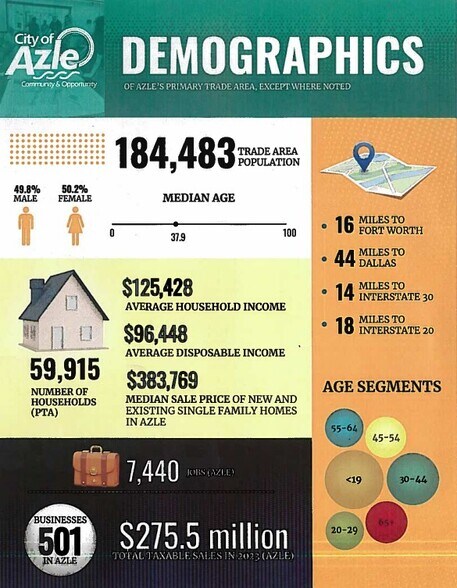 More Photos Of 559 Northwest Pky, Azle Land For Lease