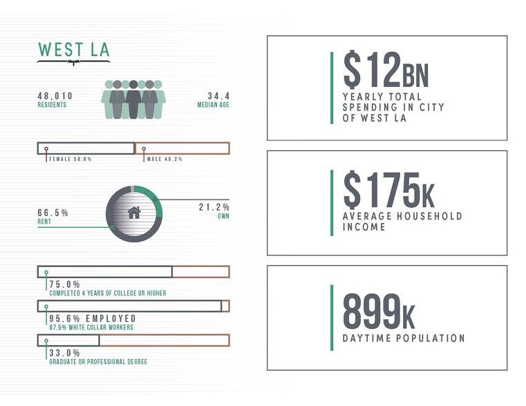 More Photos Of 11155 Santa Monica Blvd, Los Angeles General Retail For Lease