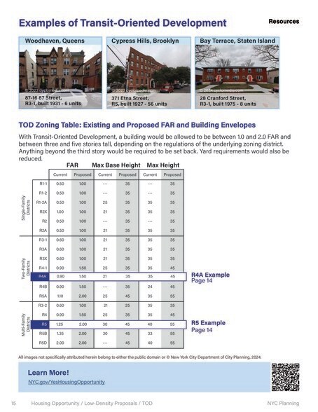 More Photos Of 2050 Stillwell Ave, Brooklyn Land For Sale