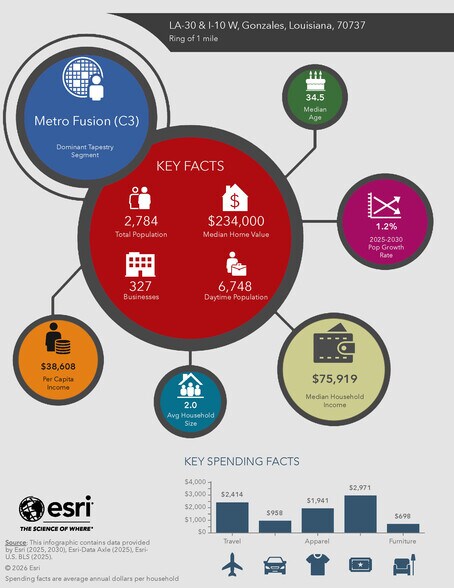 More Photos Of E Highway 30, Gonzales Land For Sale