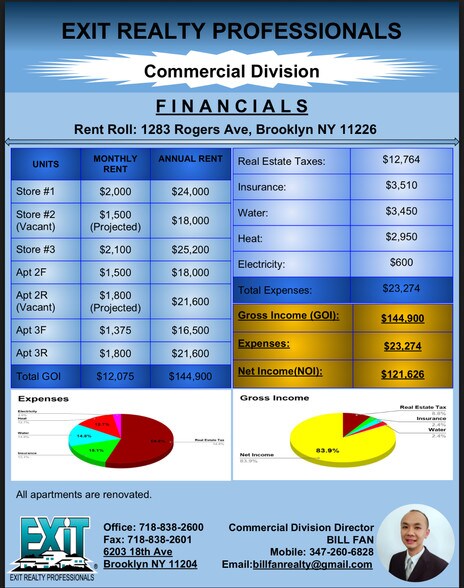More Photos Of 1283 Rogers Ave, Brooklyn Storefront Retail Residential For Lease