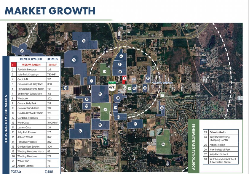 More Photos Of Kelly Park Road @ Plymouth Sorrento Road, Apopka Unknown For Lease