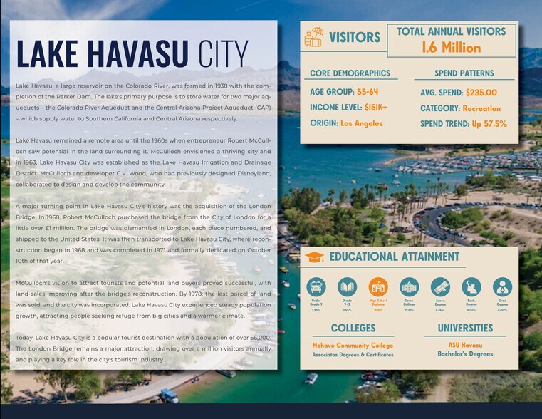 More Photos Of 3200 Highway 95 N, Lake Havasu City Freestanding For Sale