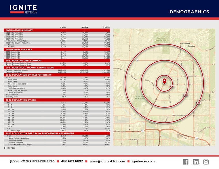 More Photos Of 29455 N Cave Creek Rd, Cave Creek Unknown For Sale